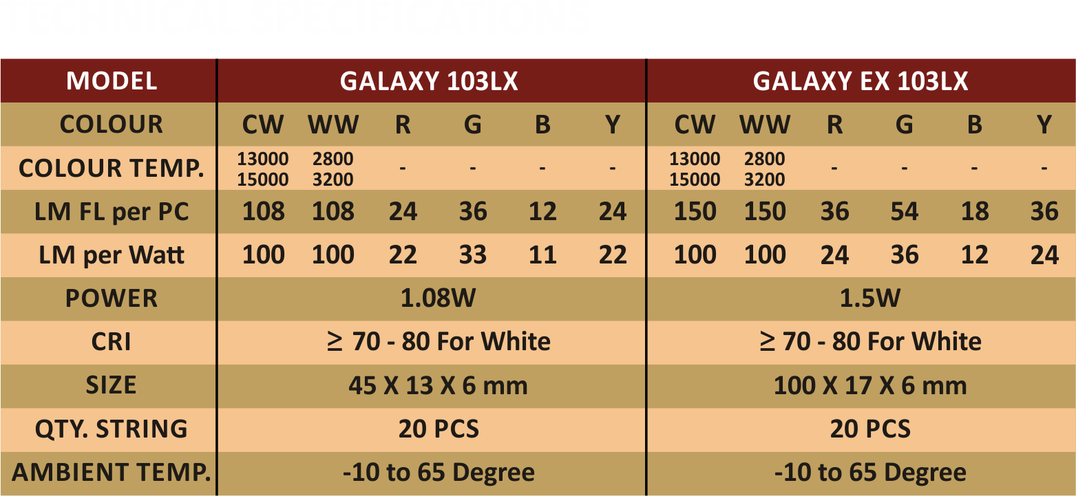 Specification/Features of Galaxy With 2835 Led