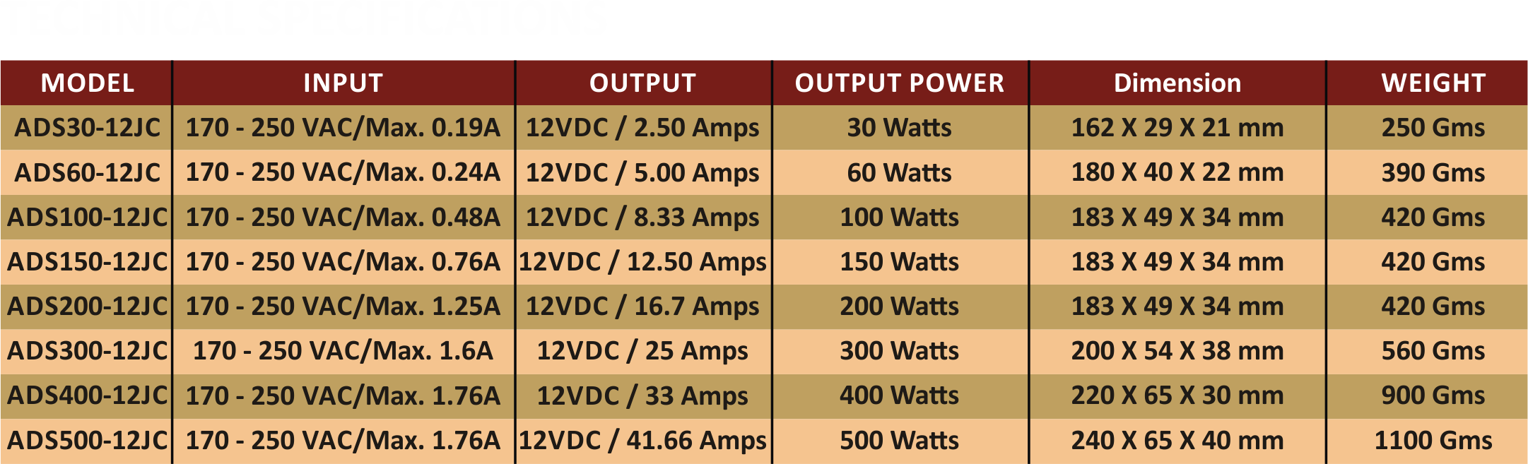 Specification/Features of Led Driver Waterproof Series