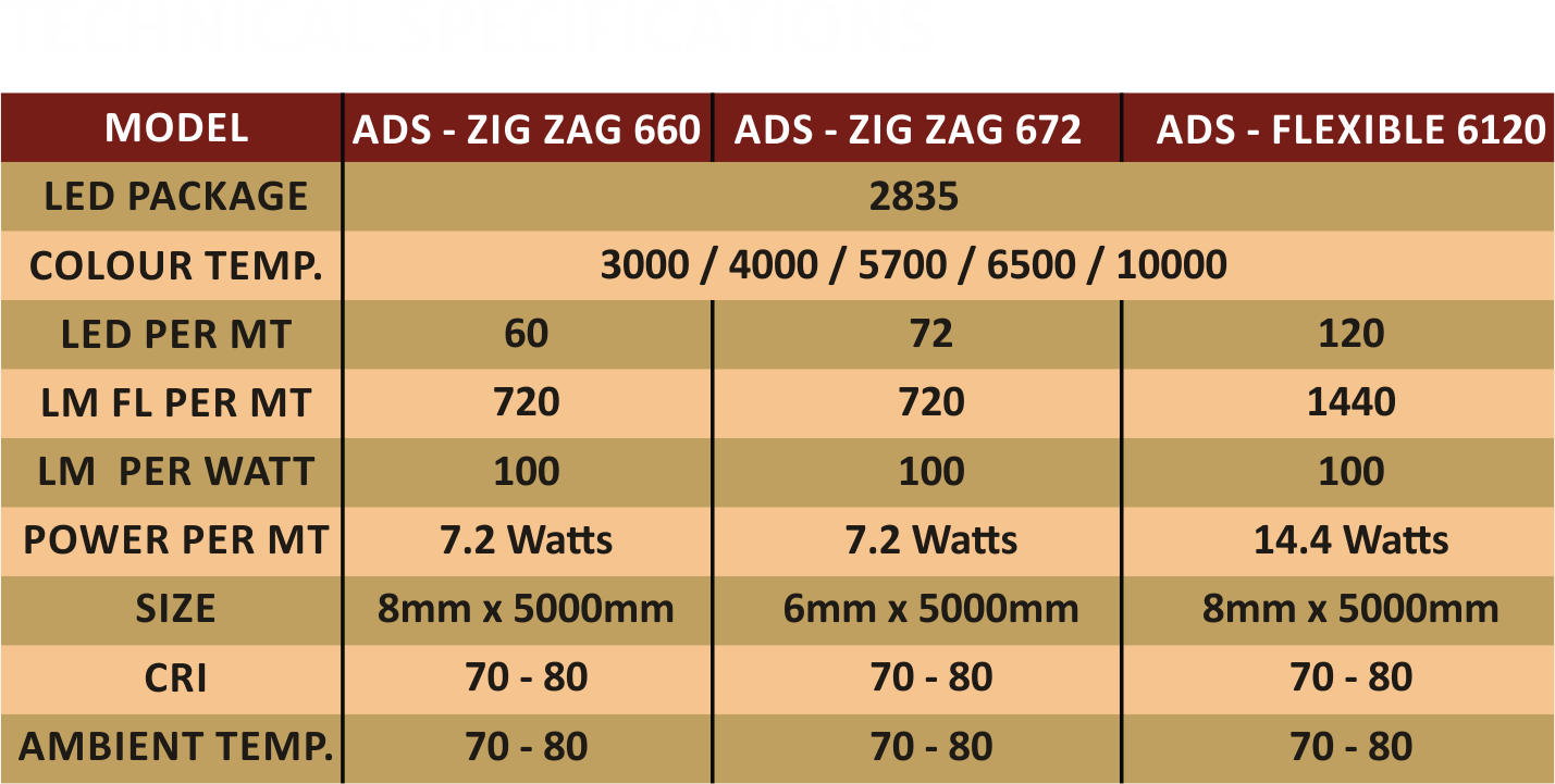 Specification/Features of Led Strip Lights