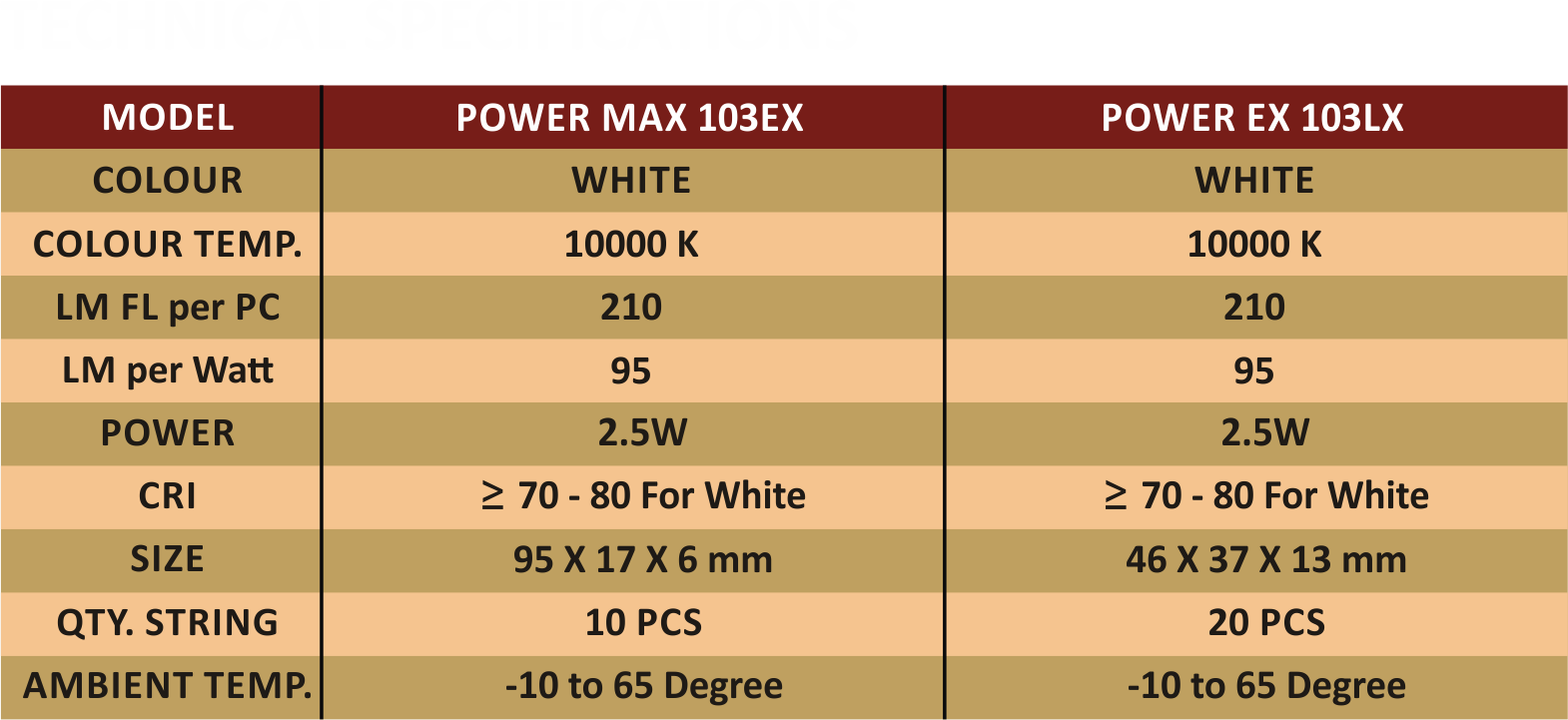 Specification/Features of Power Max & Power X
