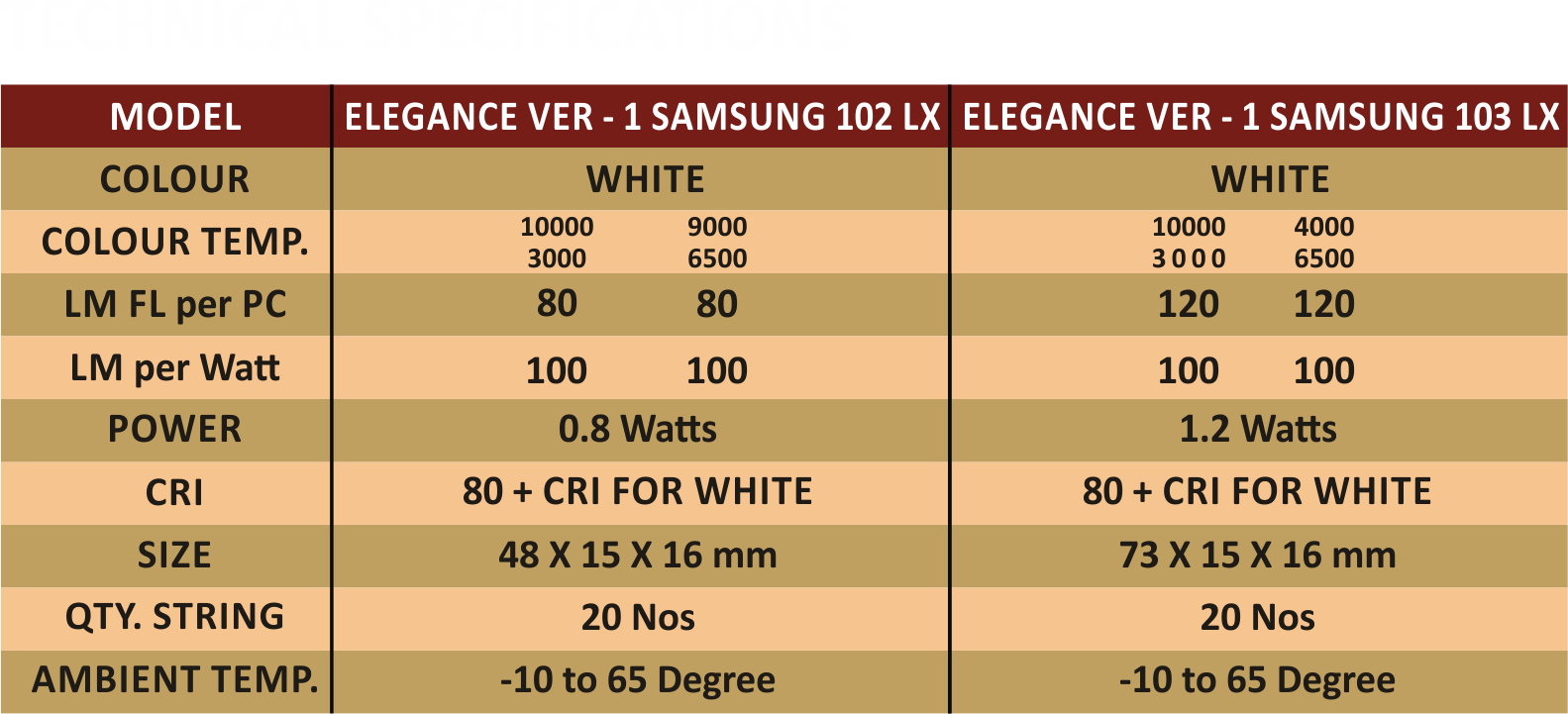 Specification/Features of Elegance