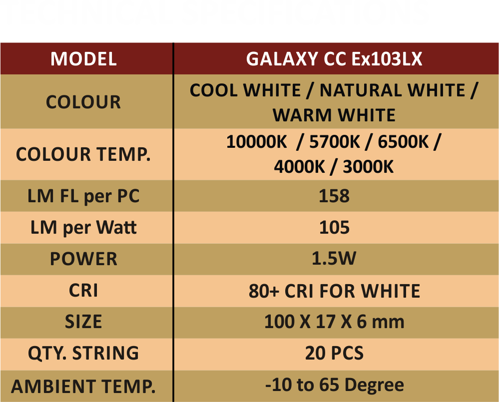Specification/Features of Galaxy