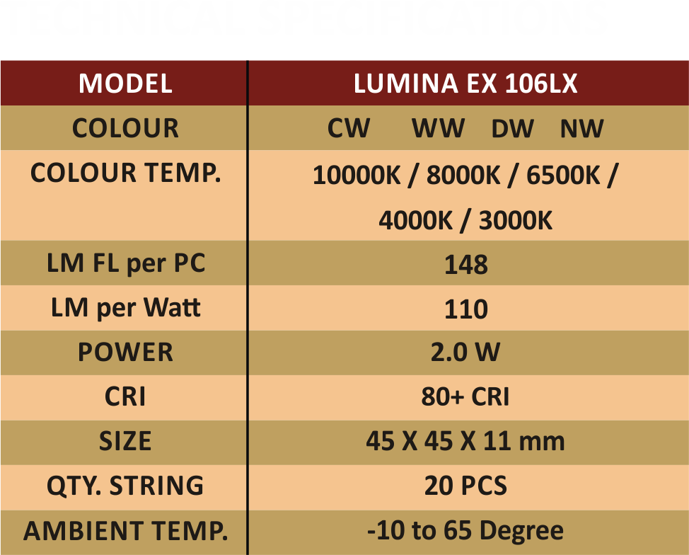 Specification/Features of Lumina EX