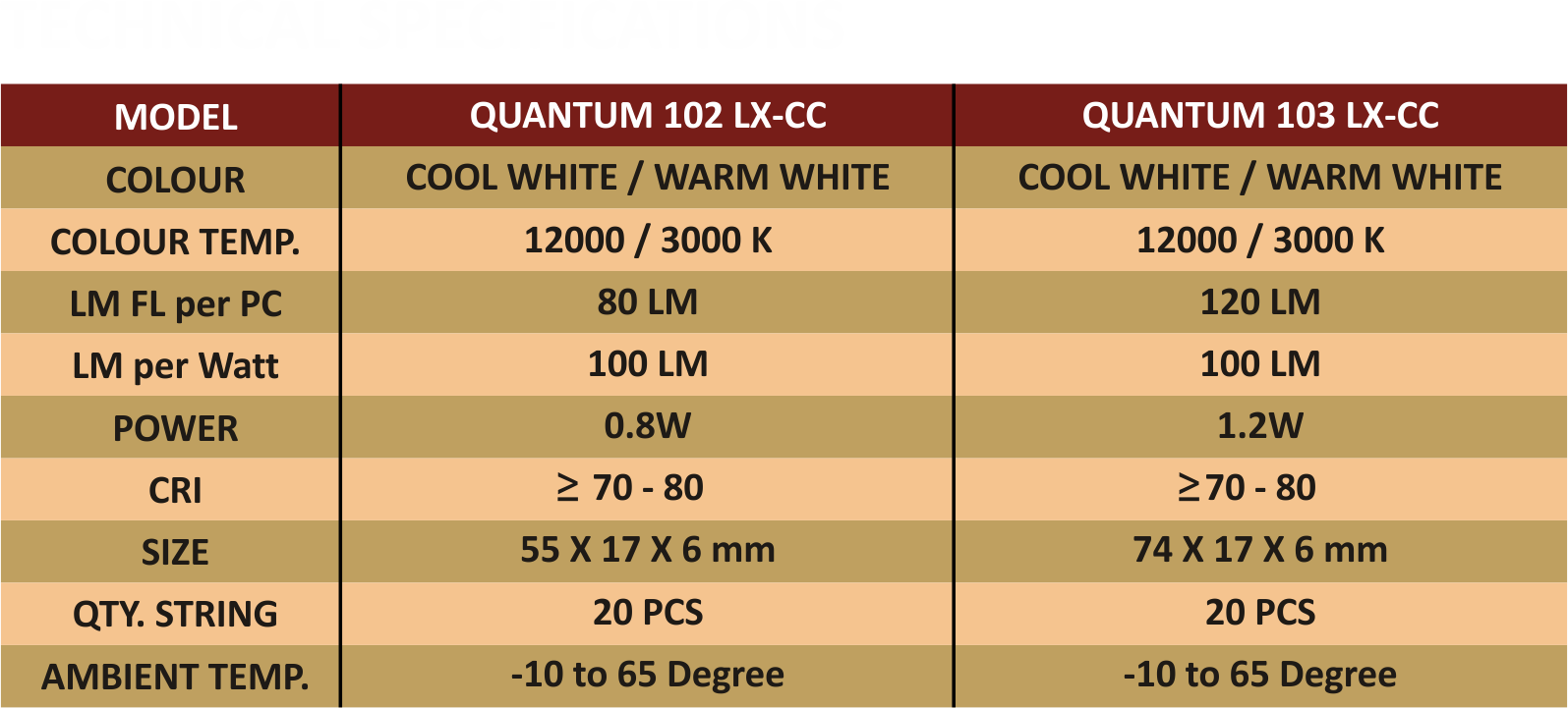 Specification/Features of Quantum