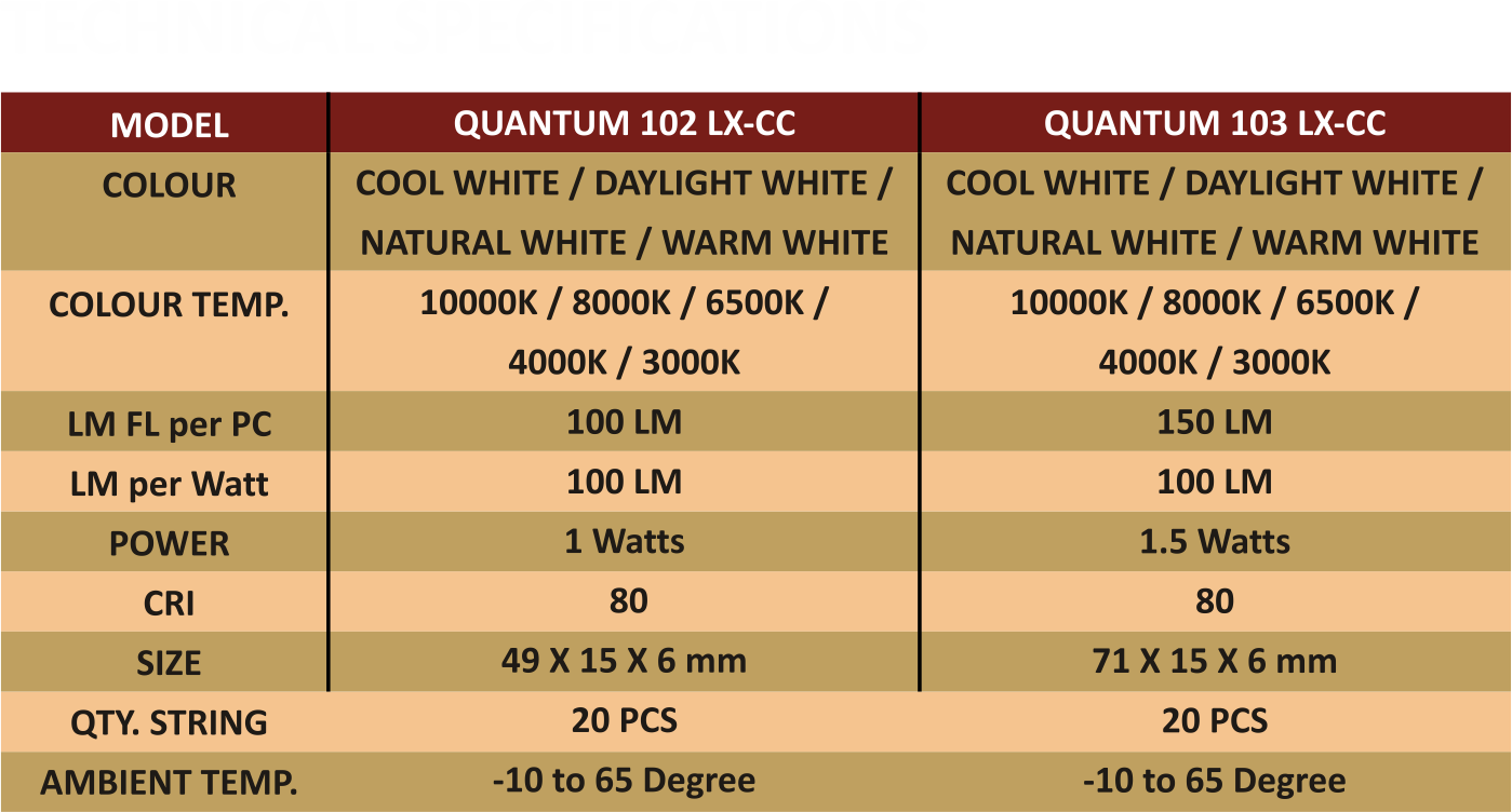 Specification/Features of Quantum Ex