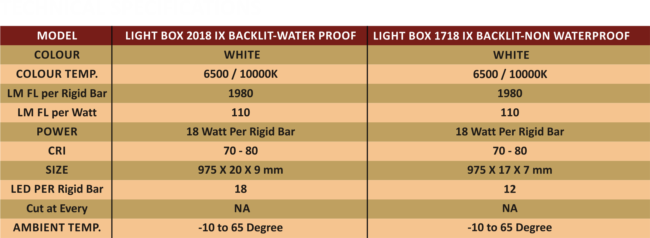 Specification/Features of Rigid Bars Light Box